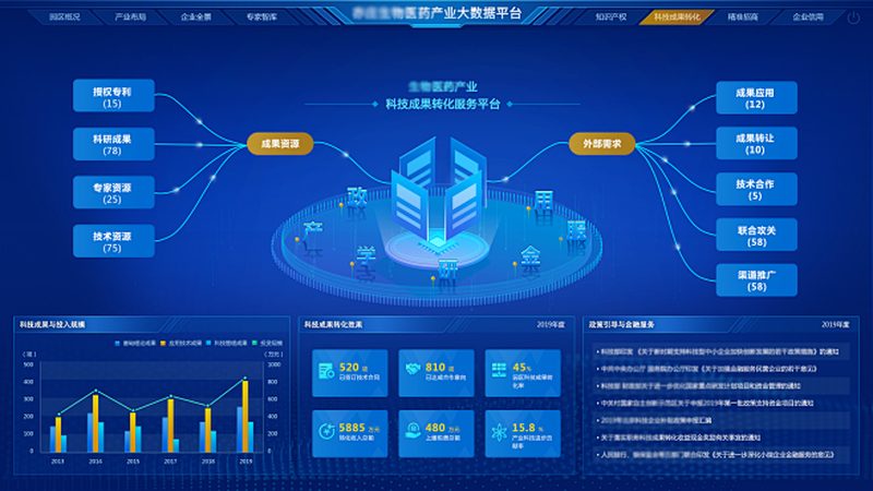 临床CRO服务费用清单：揭秘医药研发背后的成本构成